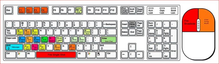 Excel shortcuts shortcut informationq computer