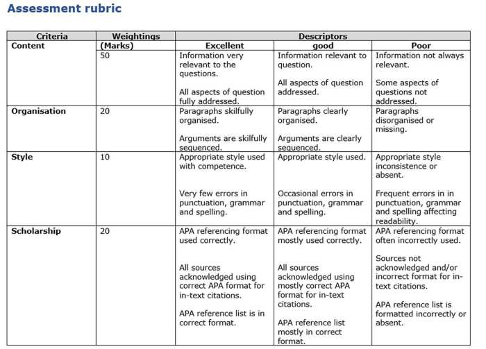 Ci awareness and reporting assessment quiz