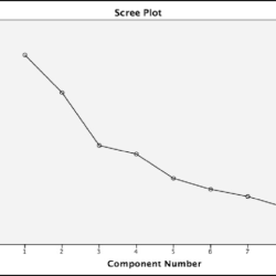 Ci awareness and reporting assessment quiz