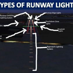 Approach bar lighting runway red termination systems bars lights ppt powerpoint presentation