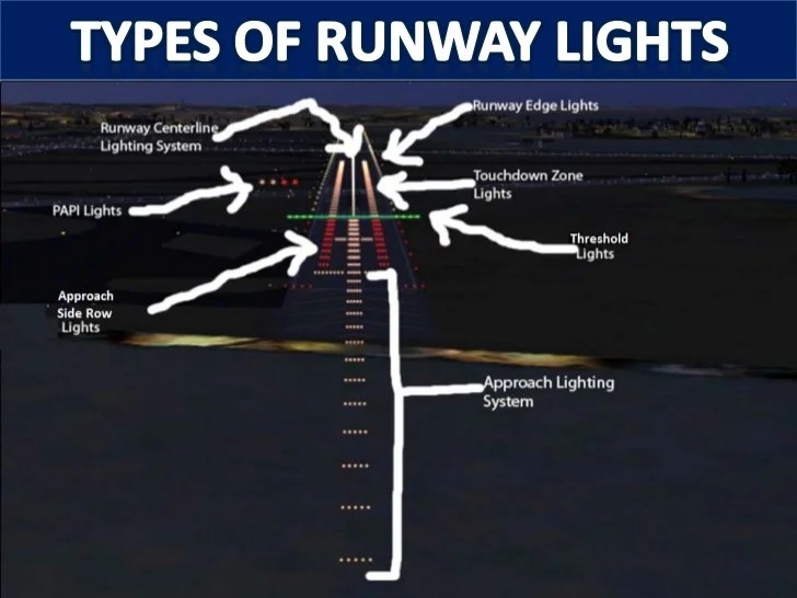 Approach bar lighting runway red termination systems bars lights ppt powerpoint presentation