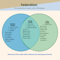 Federalist and anti federalist worksheet