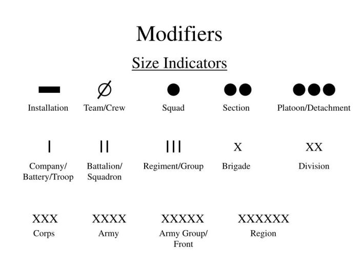 Unit graphics operational powerpoint modifiers sizes graphic symbols platoon friendly battalion size team enemy company squad detachment section control brigade