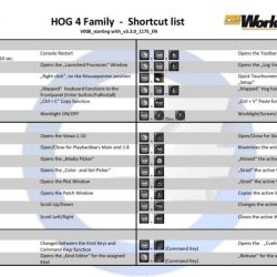 Hog 4 pc keyboard shortcuts