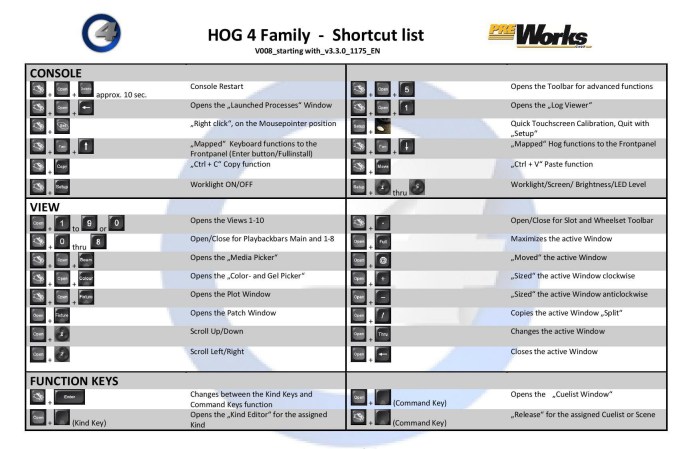 Hog 4 pc keyboard shortcuts