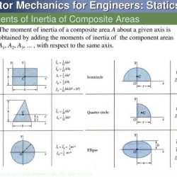 Torque and moment of inertia gizmo