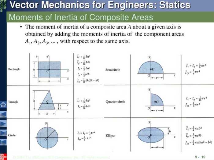 Torque and moment of inertia gizmo