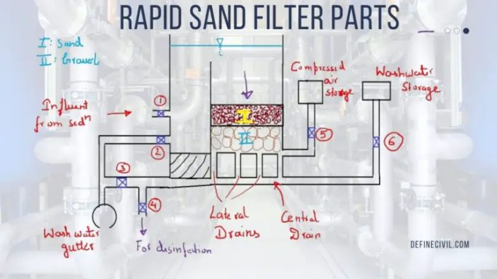 Filter sand triton pentair valve side replace install inyopools water pad