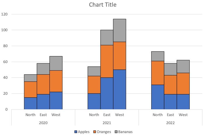 Chart multiple series stacked column need stack advance