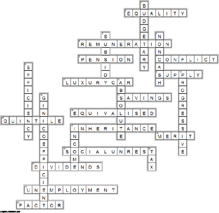 Realidades 2 capitulo 3a 8 crossword answers page 58