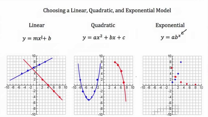 Unit 5 comparing linear quadratic and exponential functions answer key