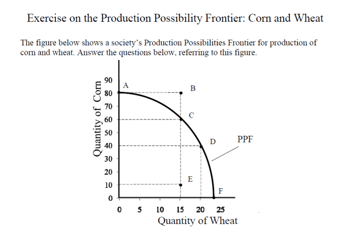 Production possibilities curve practice worksheet answers